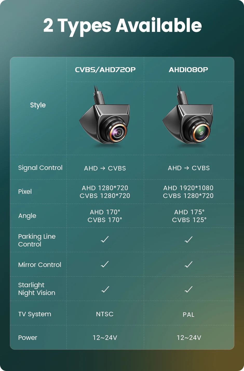 GreenYi AHD 1080P Car Rear View Camera – 170° Fisheye Lens, Night Vision