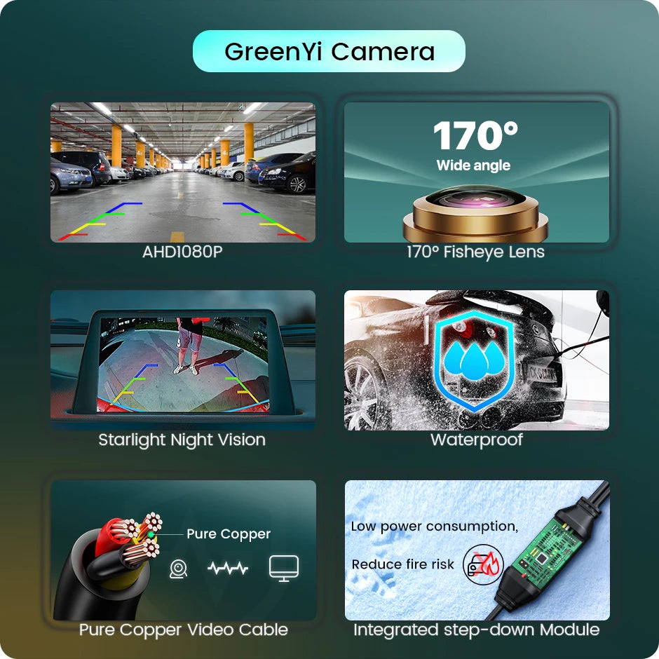 GreenYi AHD 1080P Car Rear View Camera – 170° Fisheye Lens, Night Vision