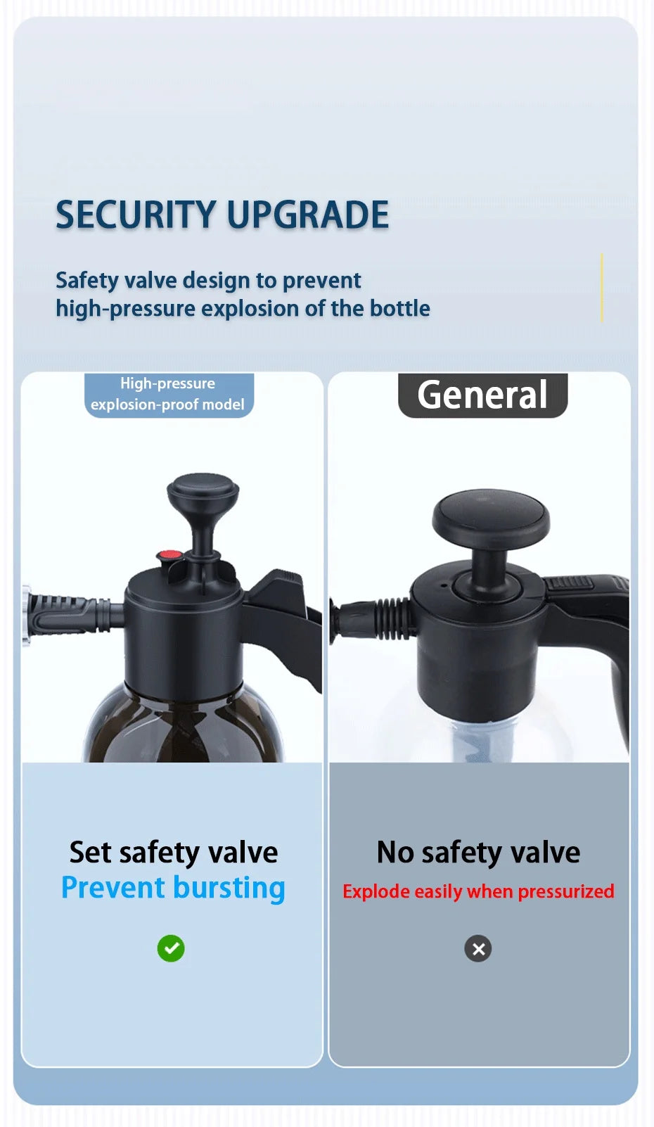 2L Hand Pump Foam Sprayer – High-Pressure Car & Home Wash Bottle