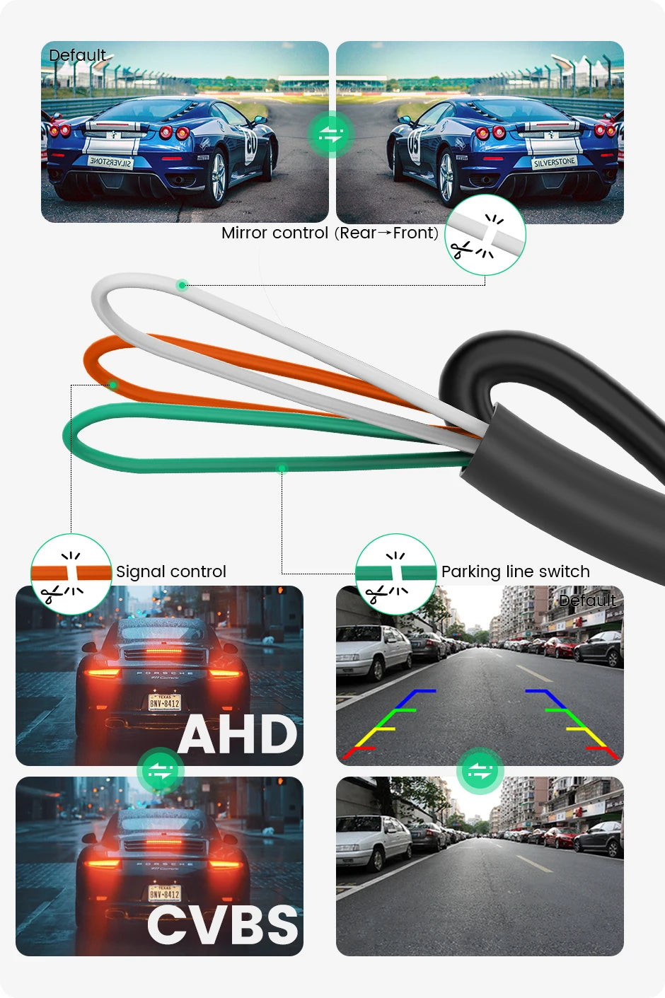 GreenYi AHD 1080P Car Rear View Camera – 170° Fisheye Lens, Night Vision