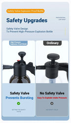 2L High-Pressure Foam Sprayer – Hand Pump Car Wash & Home Cleaning Bottle
